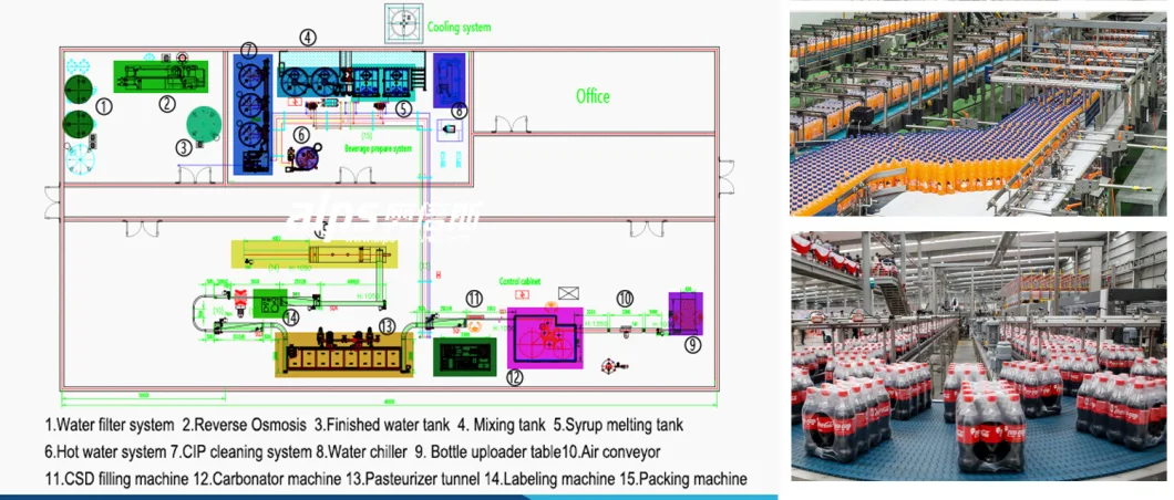 Complete Automatic Pet Glass Bottle Pure Water Production Line 3in1 Filling Machine